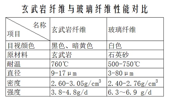 玄武岩纤维天线罩